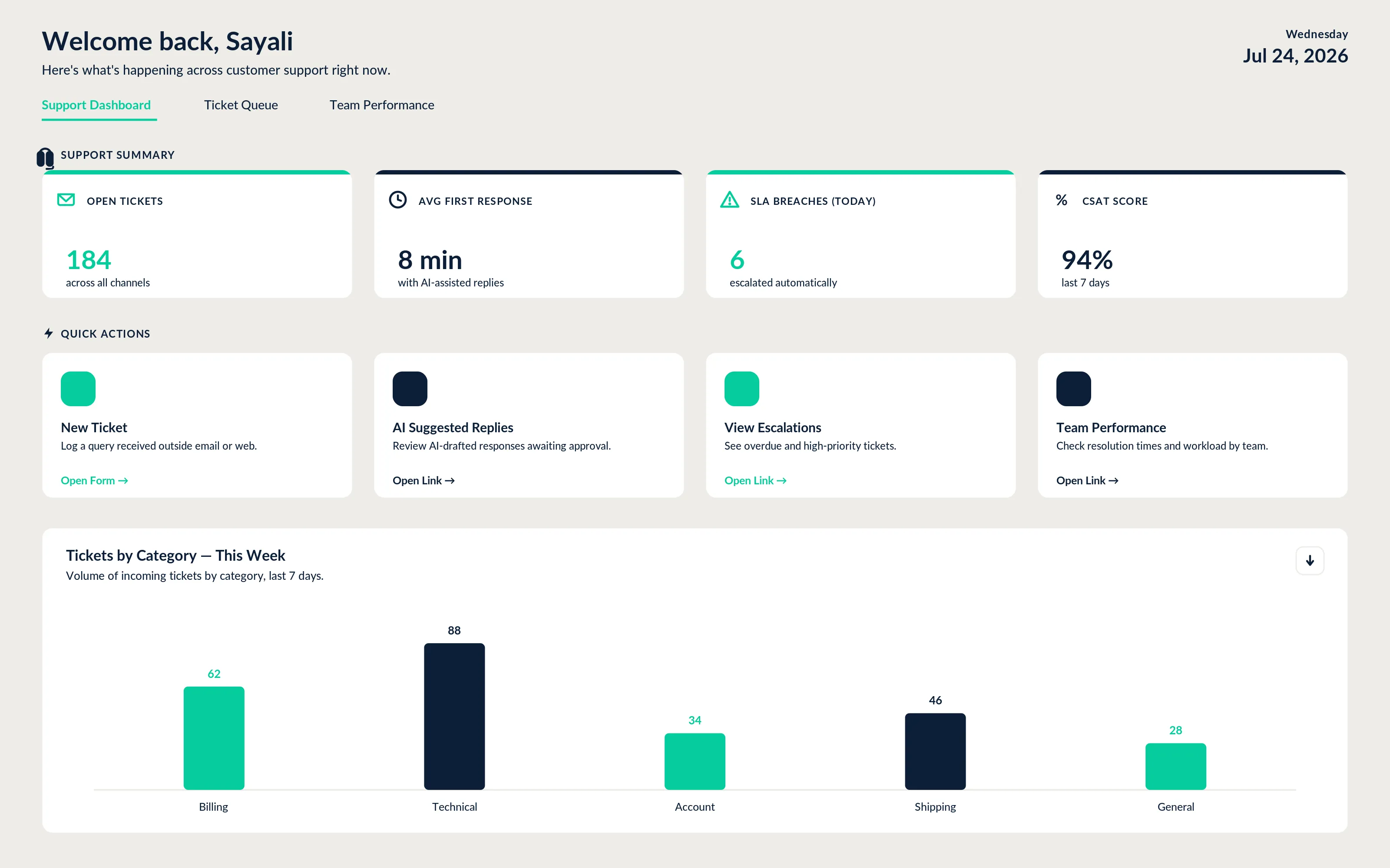 Support Dashboard