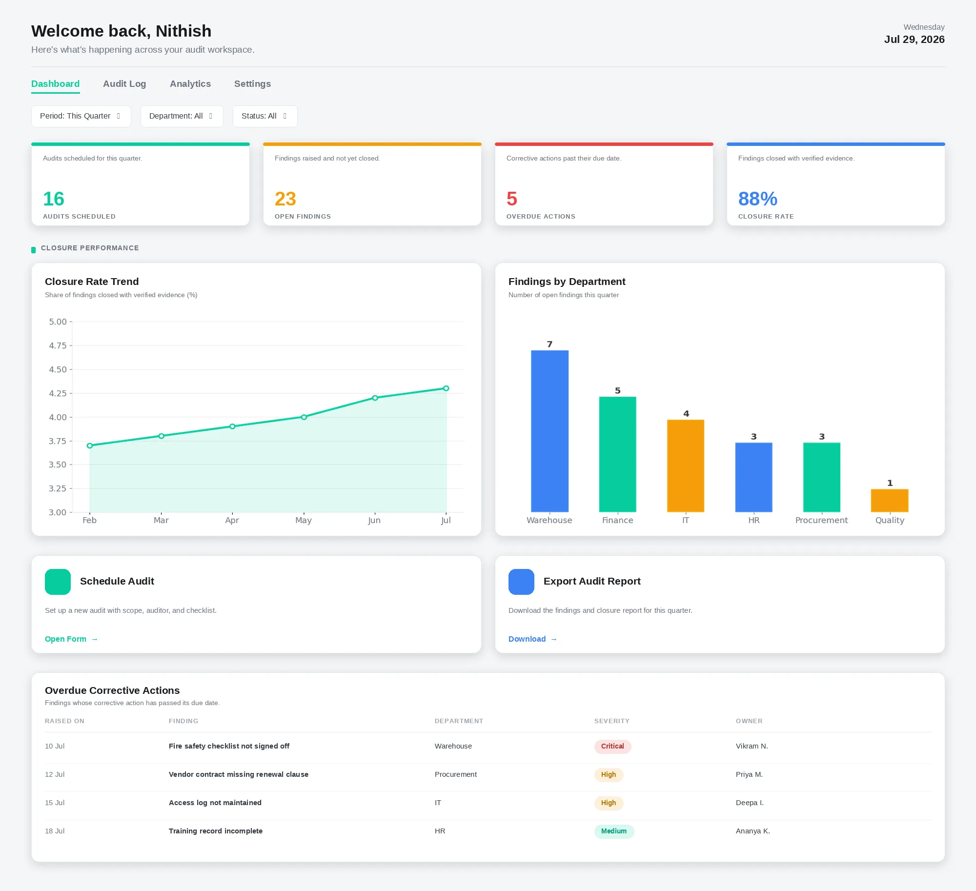 Compliance Audit Dashboard