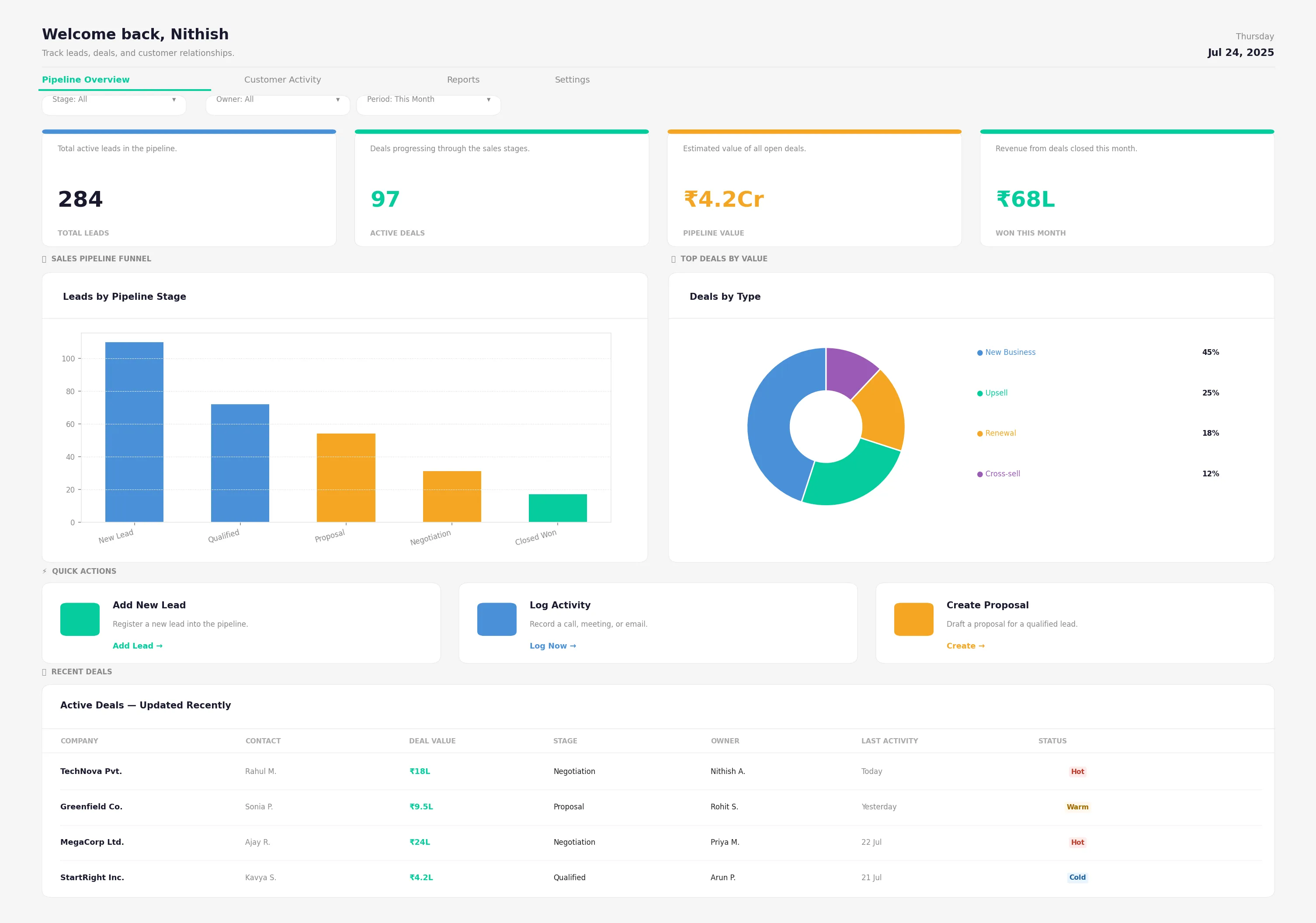 Pipeline Dashboard