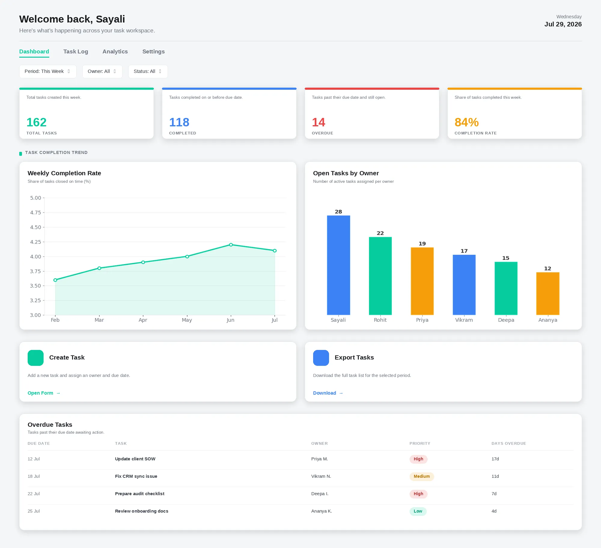 Task Dashboard