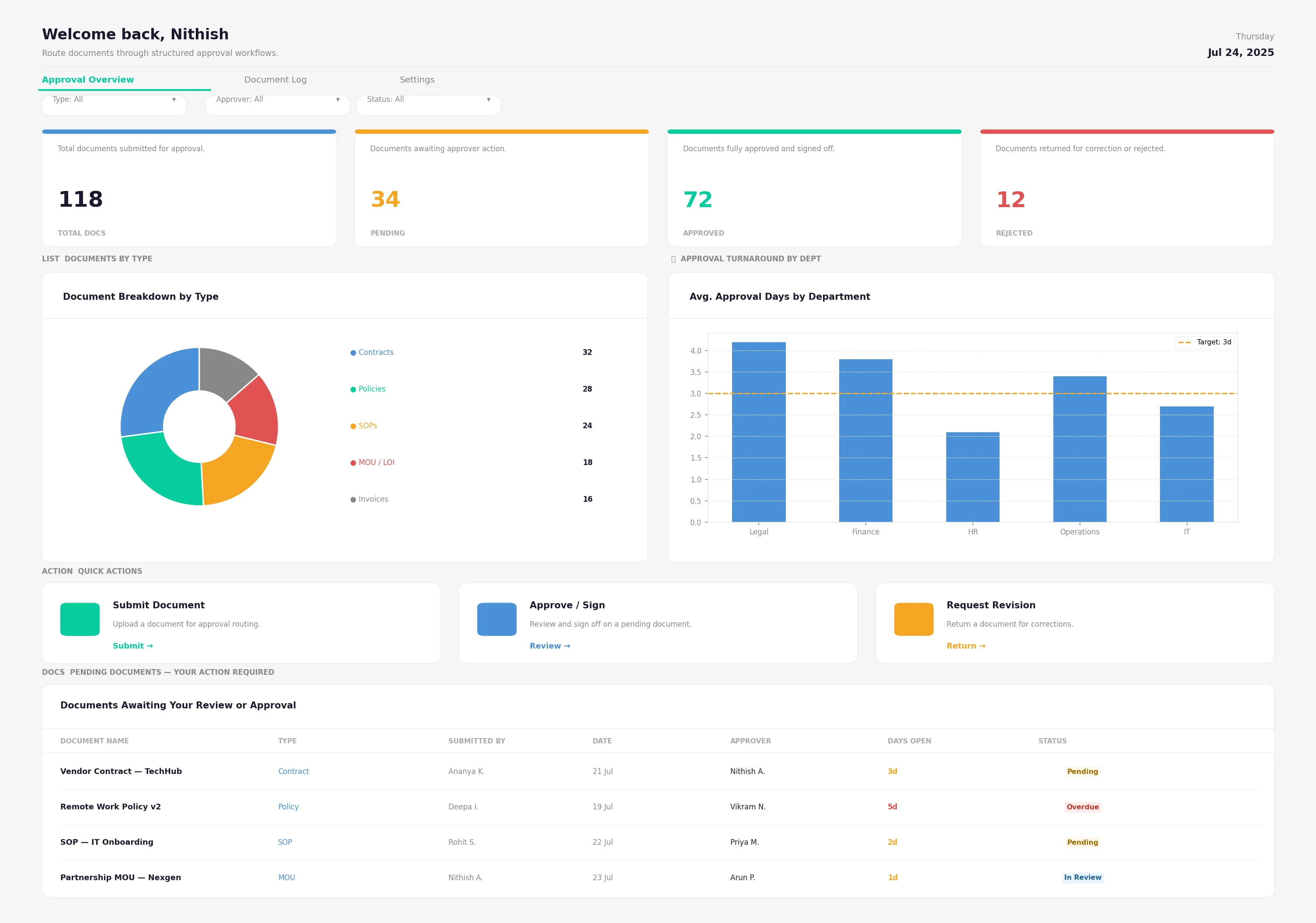 Document Workflow Dashboard