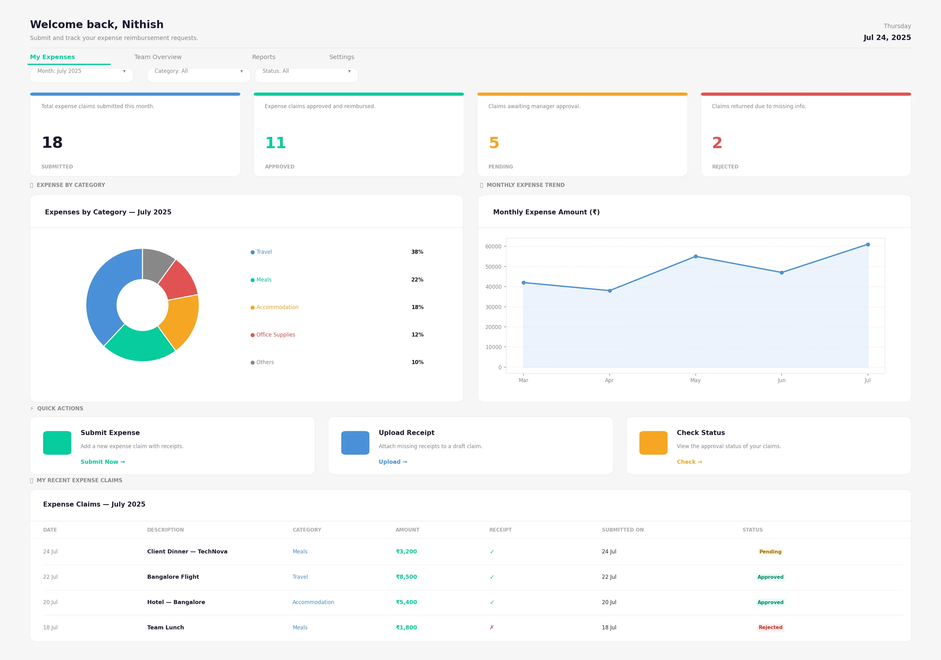 Expense Submission Portal