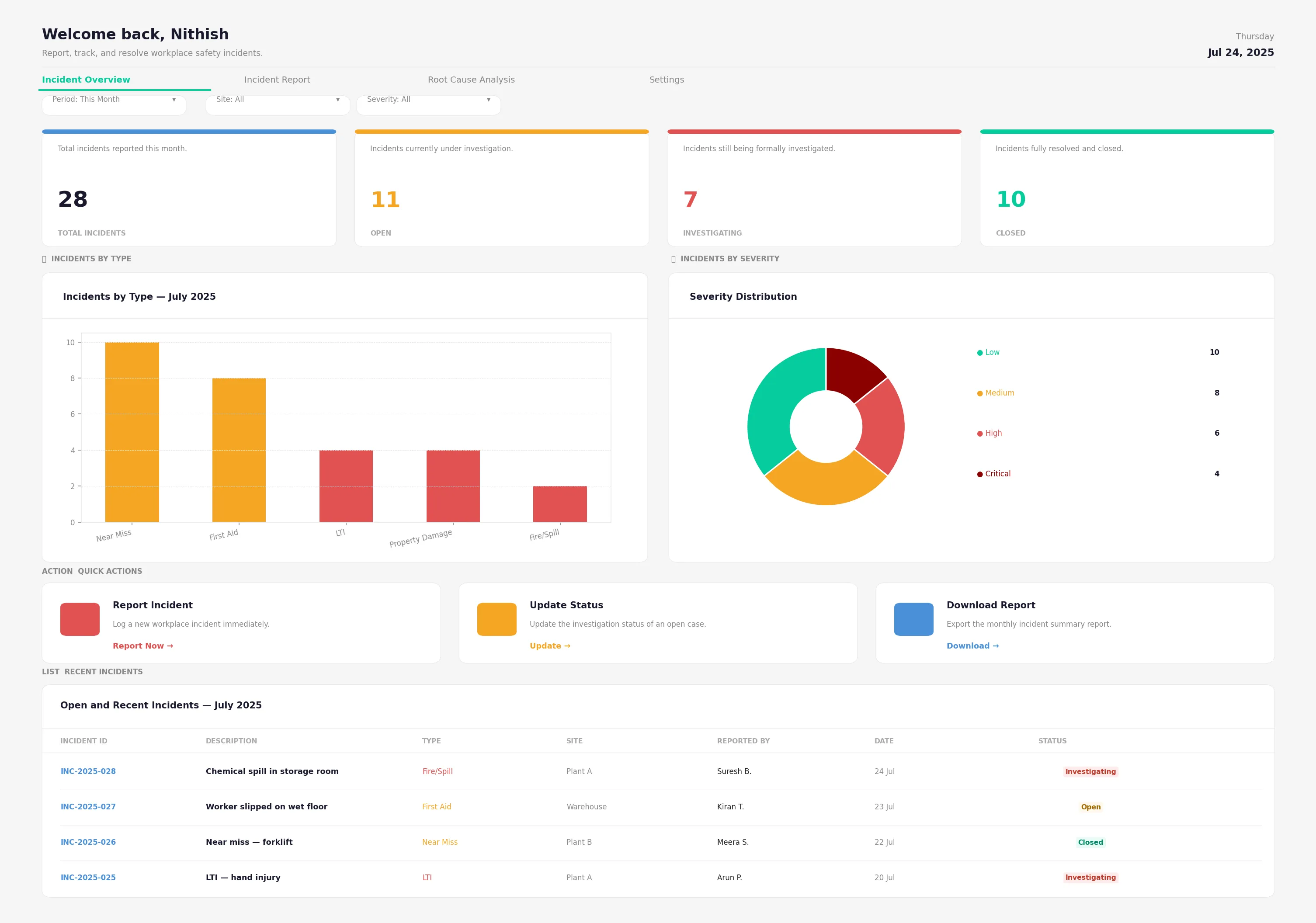 Incident Dashboard