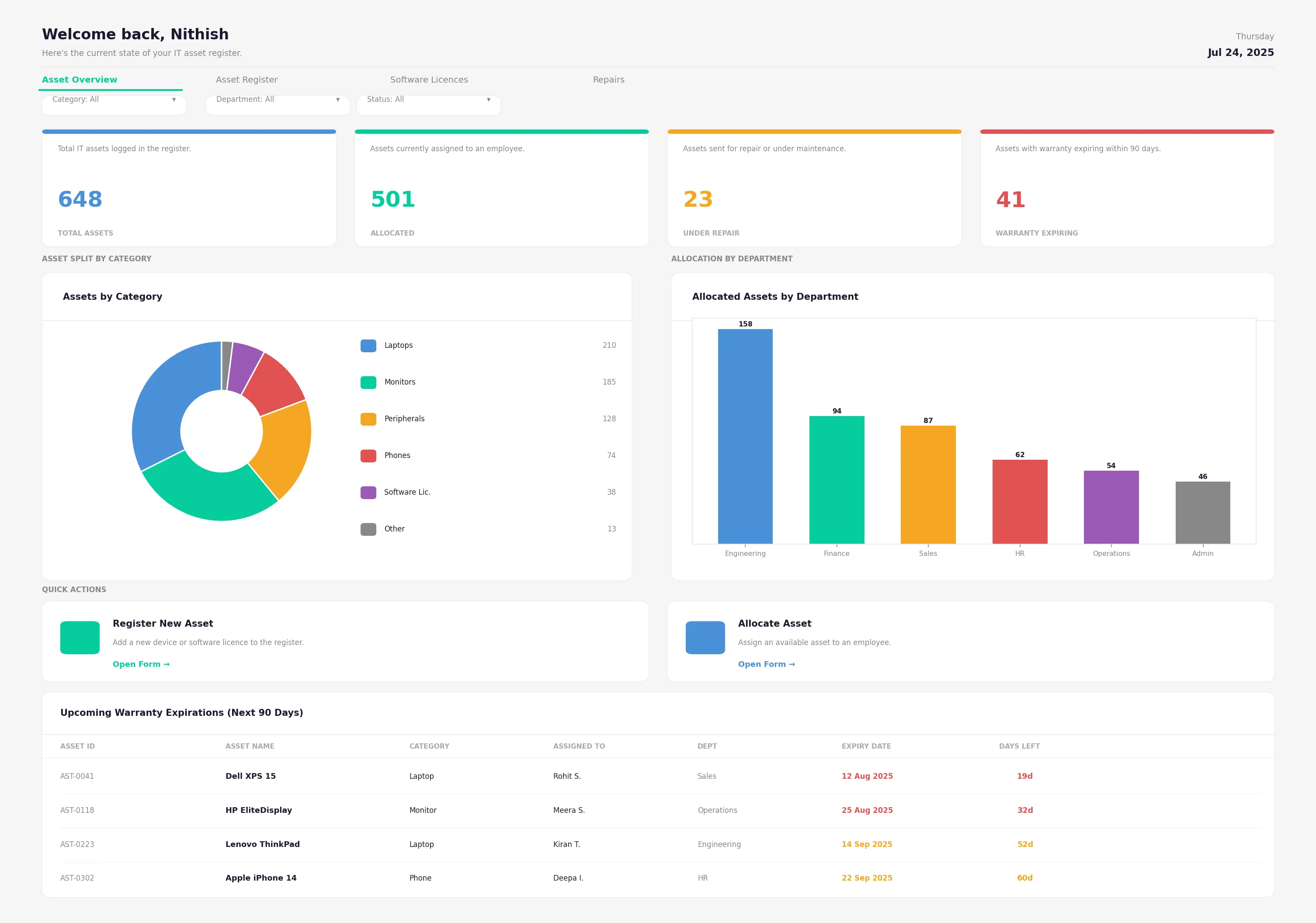 Asset Register Dashboard