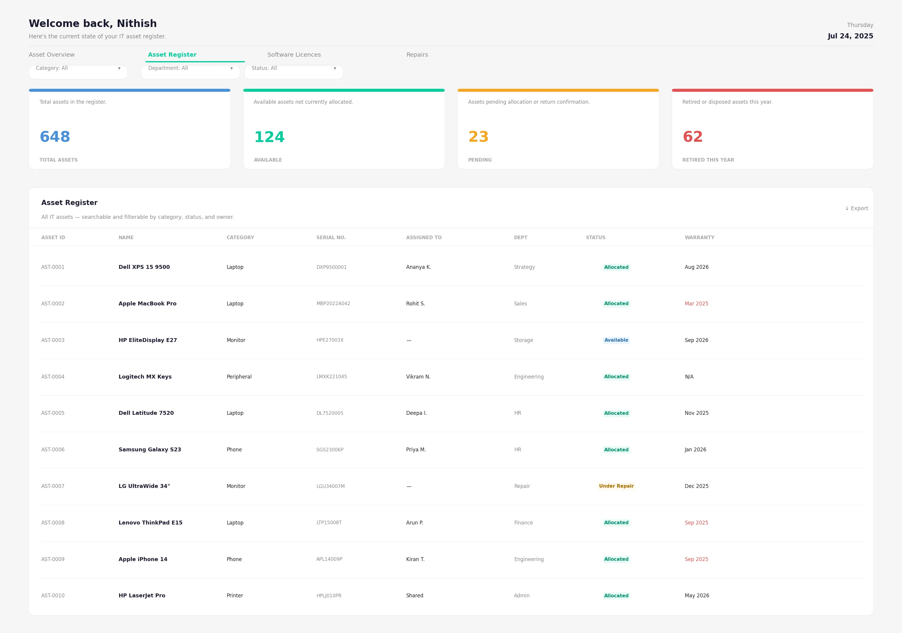 Asset Detail Page