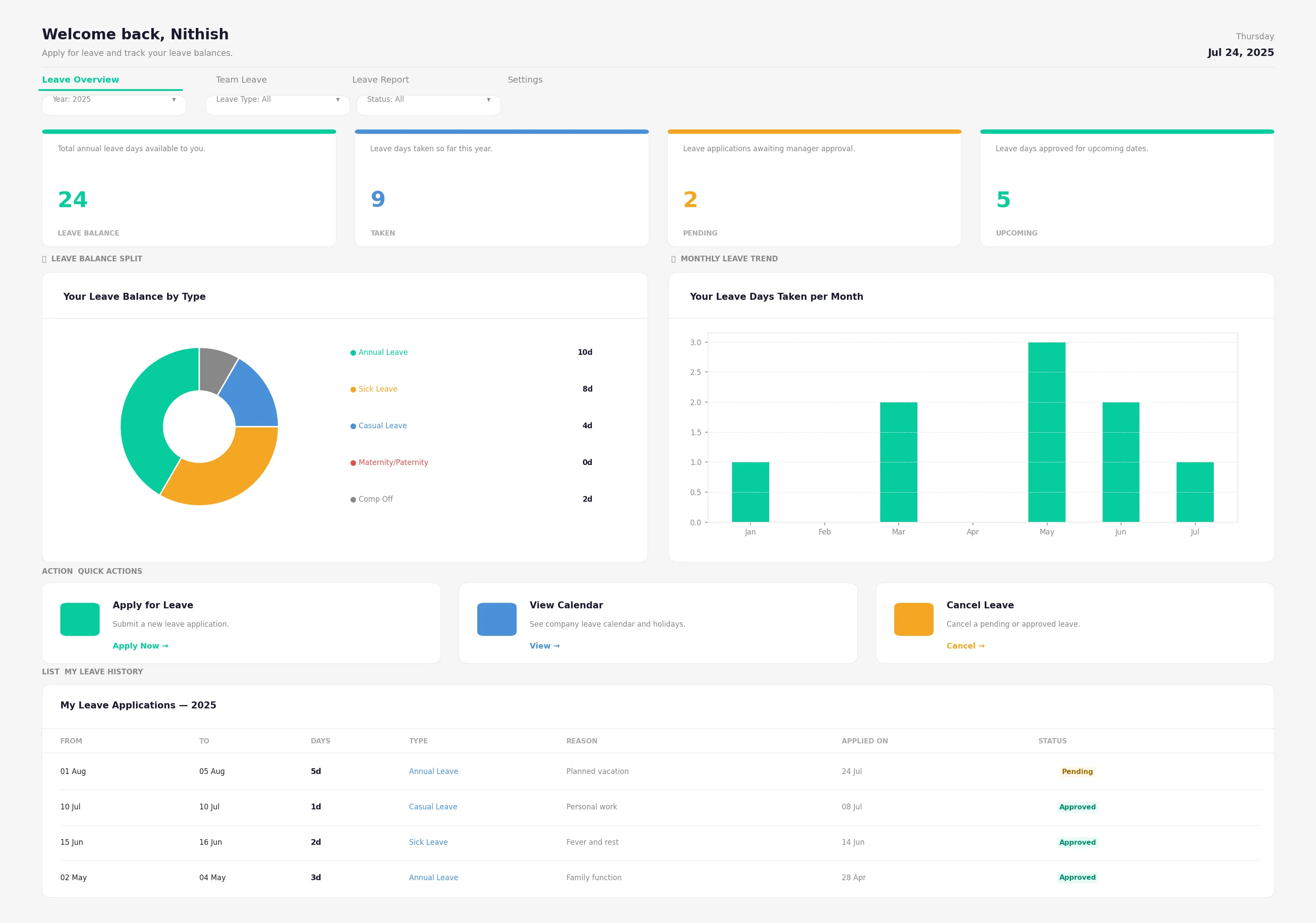 Employee Leave Dashboard