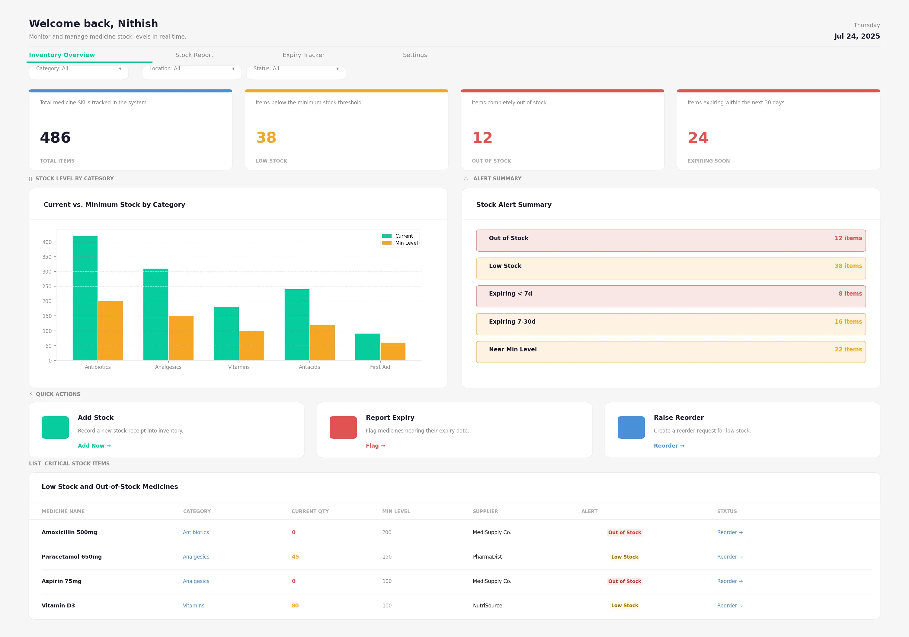 Live Inventory Dashboard