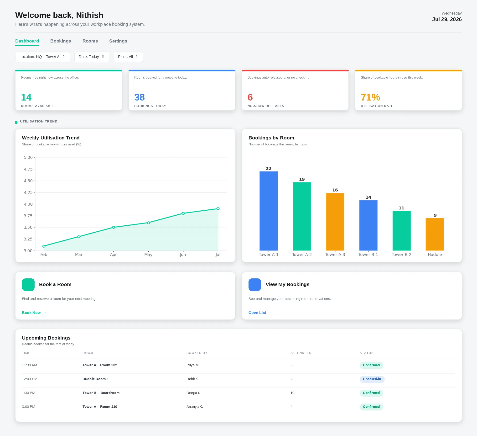 Room Availability Dashboard