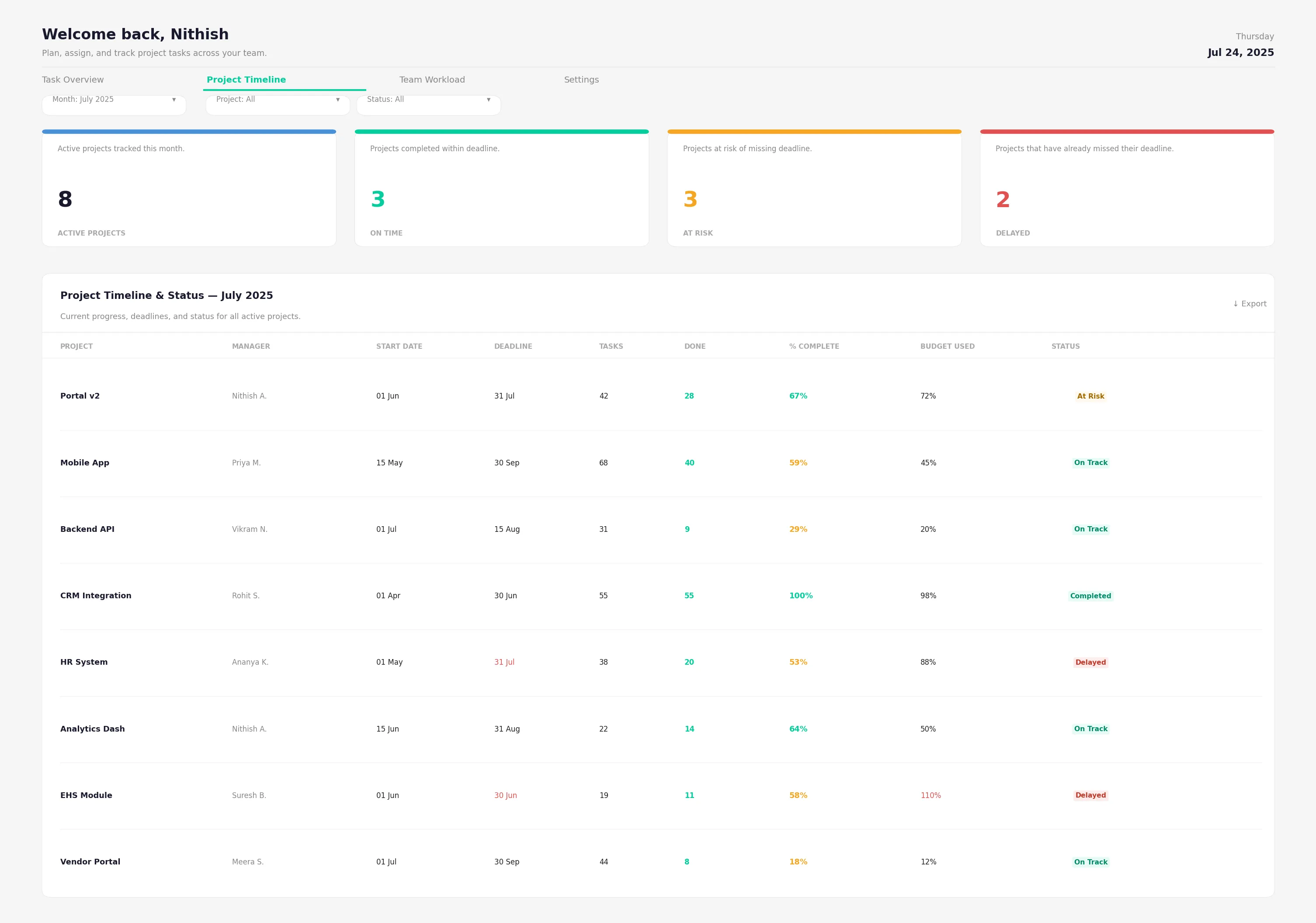 Task Detail Panel