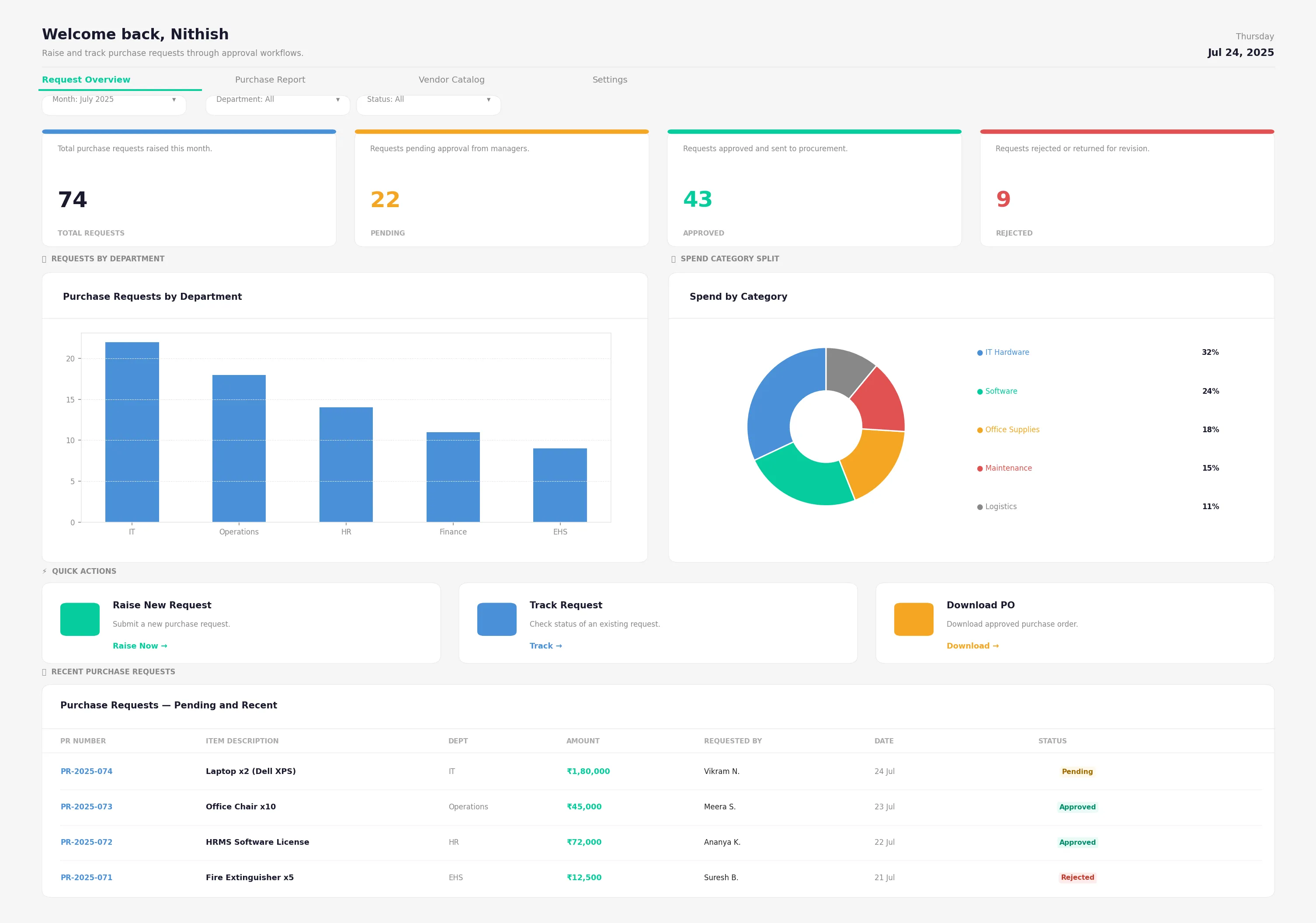 Purchase Request Dashboard