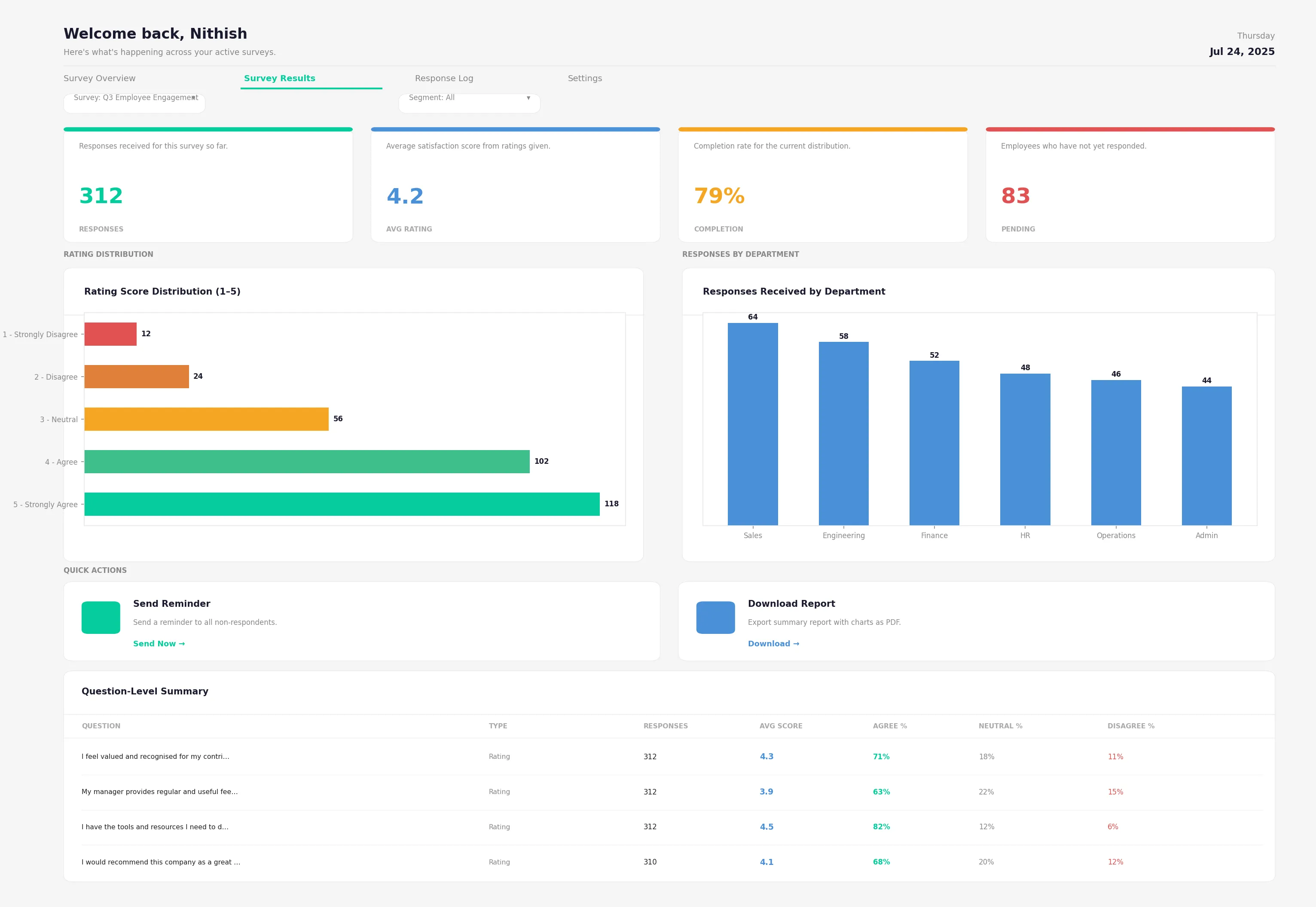 Survey Overview Dashboard