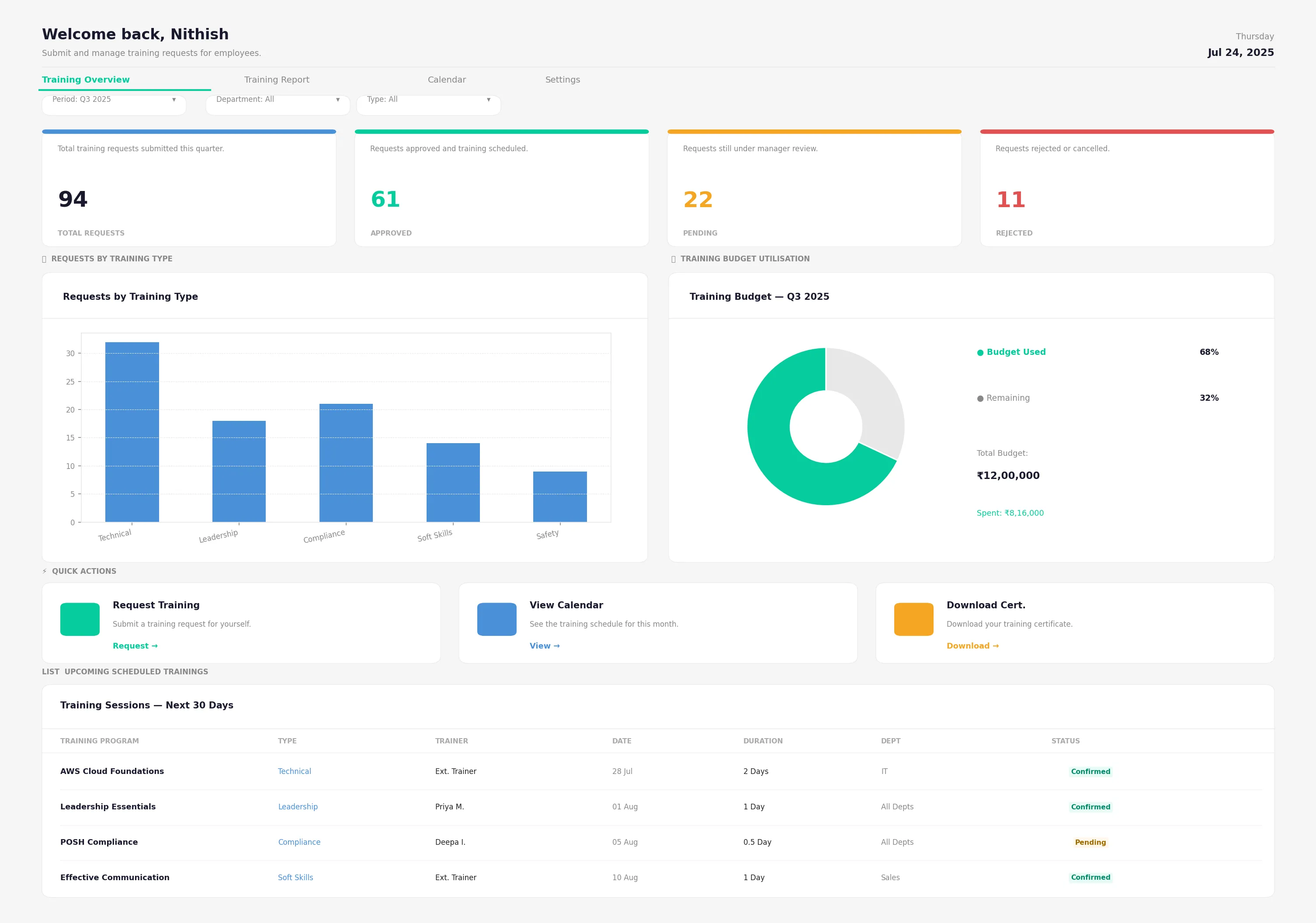 Training Request Dashboard