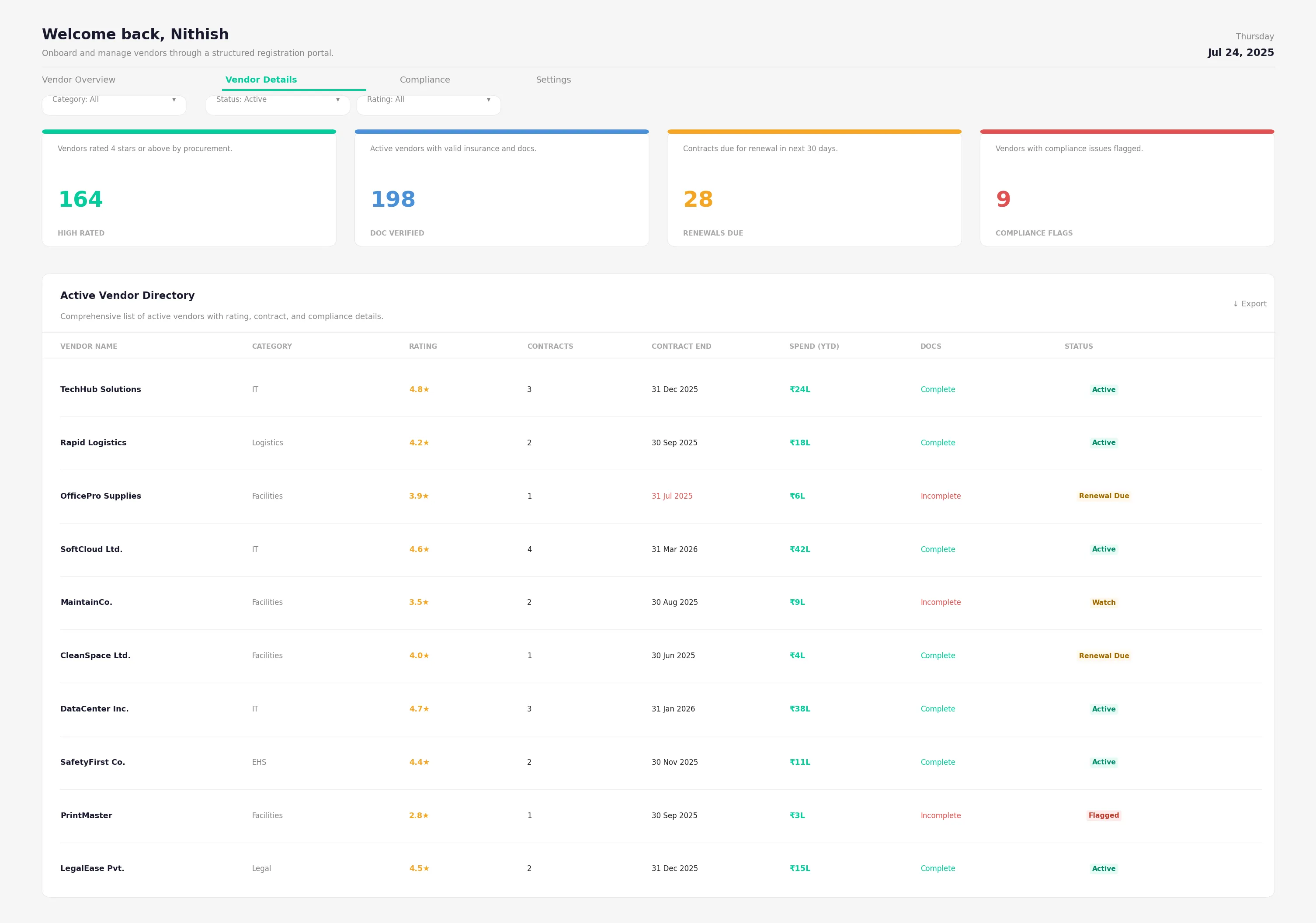 Document Submission Tracker