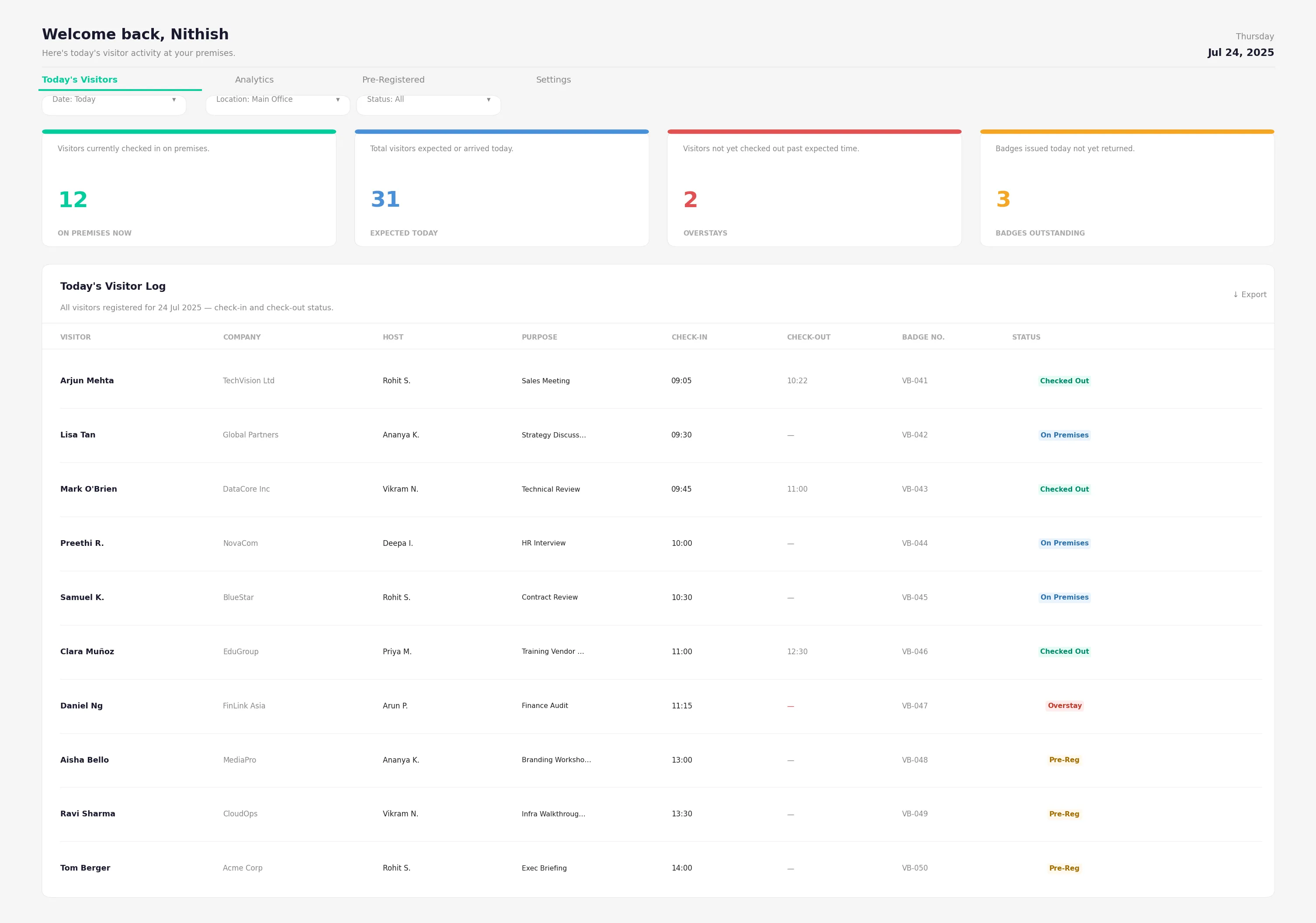Live Visitor Dashboard